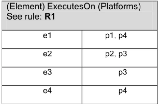 Figure A.1 — Example of a correspondence 