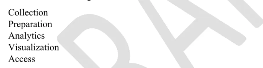 Figure 2. The execution of these activities would typically be specific to the application and, therefore, 520 