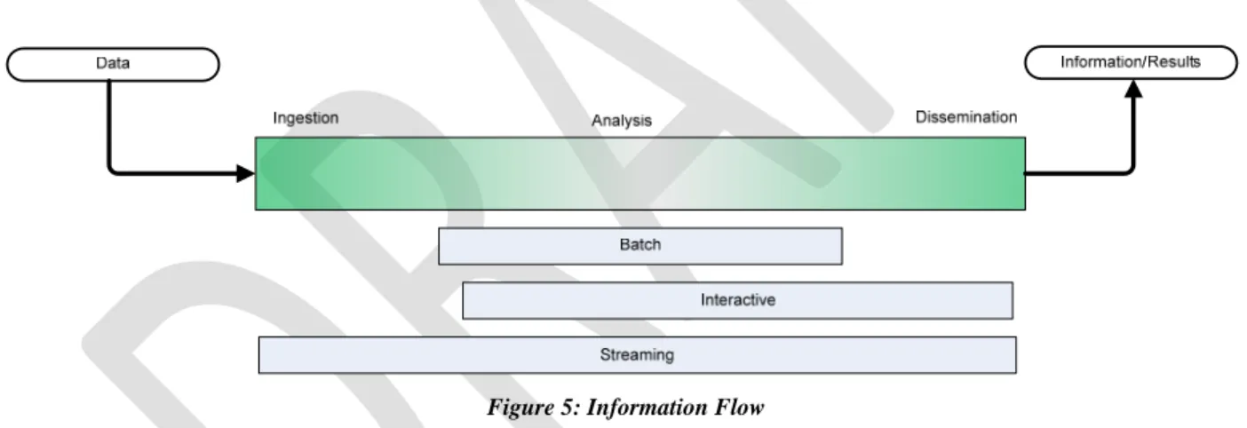 Figure 5: Information Flow 