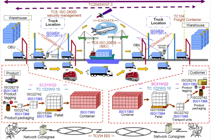Figure 1: Cargo Shipping Scenario 35 