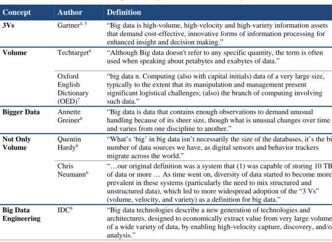 Table 1: Sampling of Definitions Attributed to Big Data  Concept  Author  Definition 