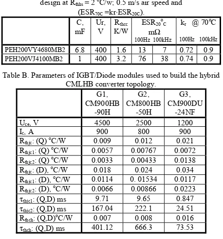 Table B. Parameters of IGBT/Diode modules used to build the hybrid 
