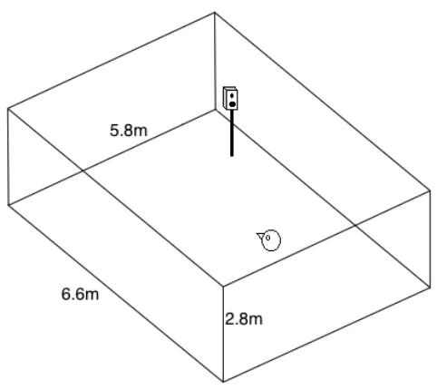 Figure 4.4: Receiver and speaker inside the listening room 