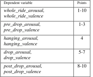 Table 4 Summary of definitions of dependent variables 