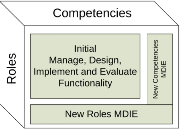 Figure 2. Expansion of EBK through additional roles and competencies 