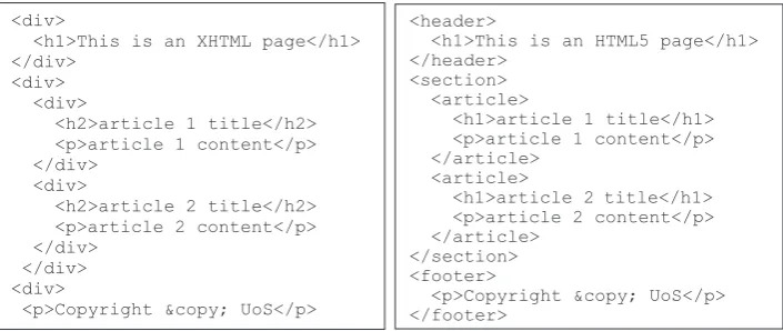 Figure 1.Comparison of basic site markup in XHTML and HTML 5.