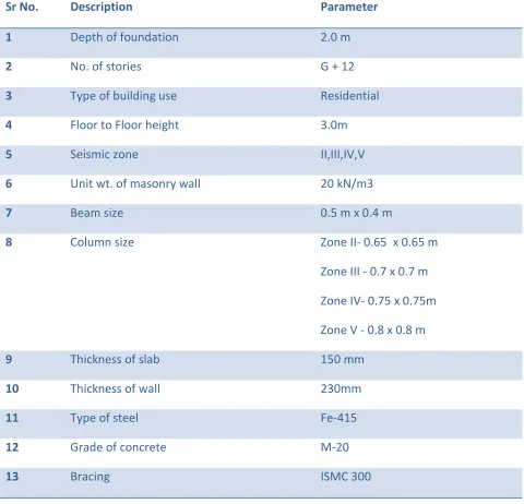 Table 1 Details of model data of the building 