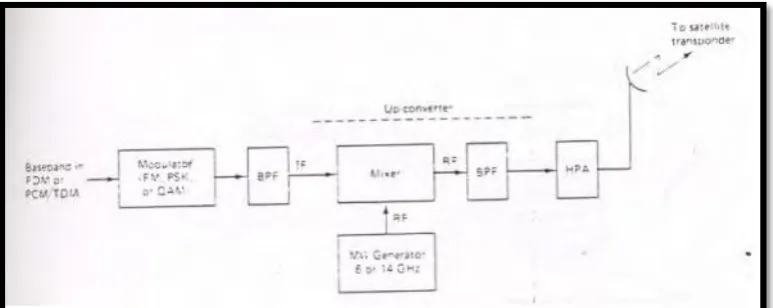 Figure 2.2: Uplink & Downlink 