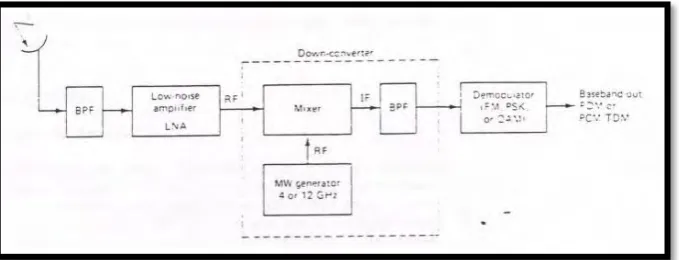 Figure 2.4: Block diagram downlink 