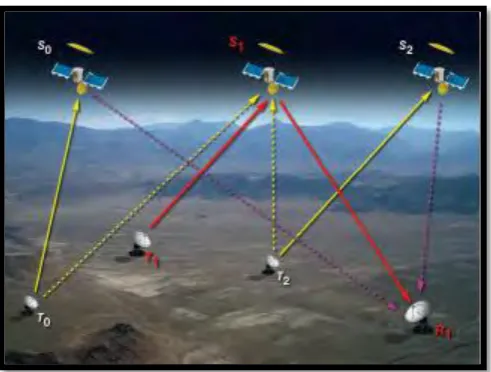 Figure 2.5: Uplink and downlink interference due to small-antenna-