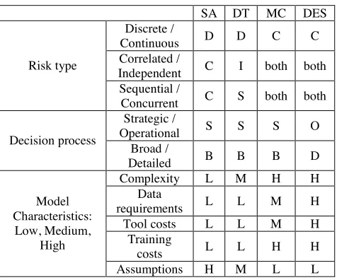 Table 19: Overall cost comparisons of all methodologies. 