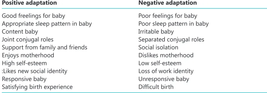 Table 4.1 Factors promoting positive/negative adaptation to motherhood