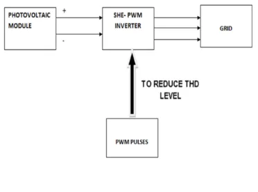 Fig 1: Block Diagram 