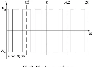 Fig 2: Bipolar waveform 