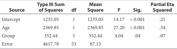 Table 5  Analysis of covariance in after intervention BDI-II total score