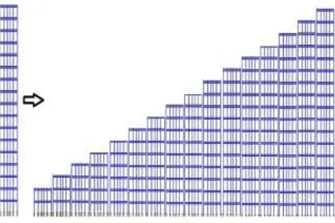 Fig 4 - Conventional analysis Vs Construction Sequence Analysis 