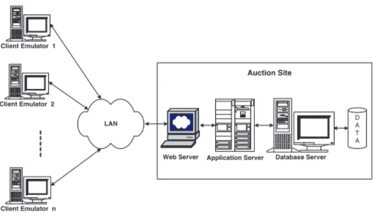 Fig. 13. Experimental testbed.