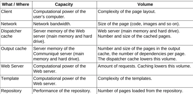 Table 3.1. Capacity and Volume