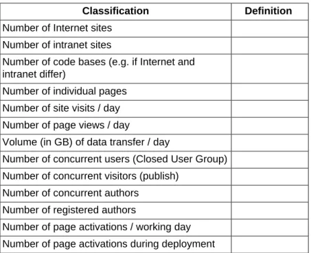 Table 7.1. Reference Architecture - Site Metrics