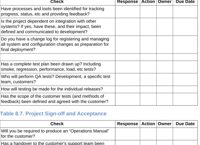 Table 8.6. Development and Testing