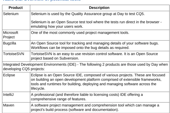 Table 9.1. Overview of potential tools