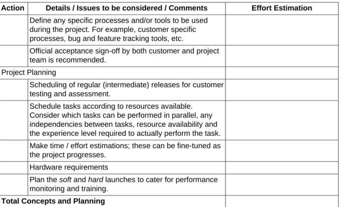 Table A.2. Examples of Task breakdown - Technical Specification and Design