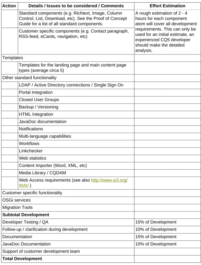 Table A.4. Examples of Task breakdown - Testing
