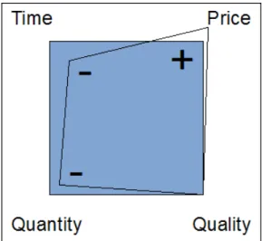 Figure 2.1. Four Factors