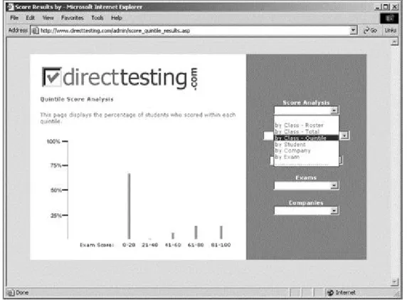 Figure 4.2. Administrator's Bar Chart Report, DirectTesting.com   Source: Screen capture copyright  ©  Adkins Matchett &amp; Toy, Ossining, NY