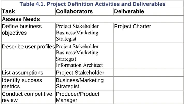 Table 4.1. Project Definition Activities and Deliverables  Task   Collaborators   Deliverable  