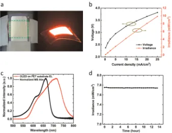 Fig. 2Design and performance of 4-cm2 ﬂexible OLEDs. a Photos of 4-cm2 ﬂexible OLED. b V–J-irradiance characteristics of 4-cm2 ﬂexibleOLED