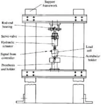 Fig. 2 Diagrammatic illustration of mechanical testing [36] 