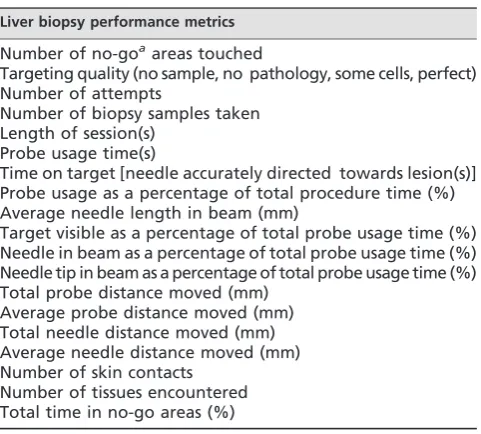 Table 2. Liver biopsy performance metrics incorporated intosimulator