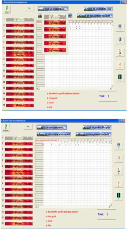 Figure 5(a)-5(c) Selection of methods based on objective and Function