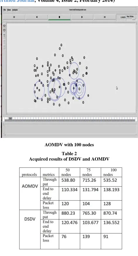 Table 2  Acquired results of DSDV and AOMDV