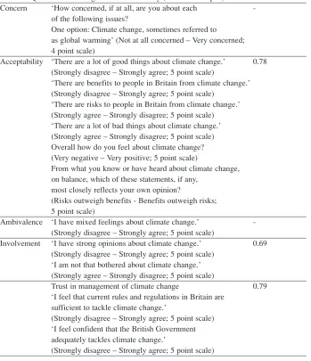 Table 1: Questions assessing constructs relating to perceptions of climatechange and reliabilities for each construct