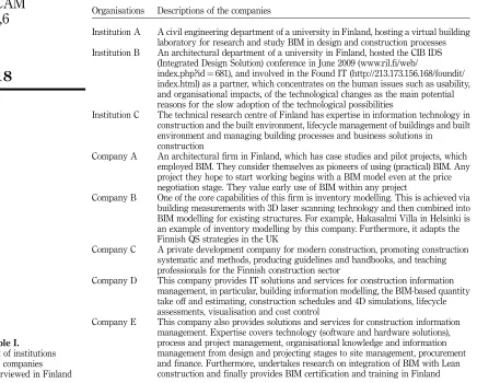 Table I.List of institutions