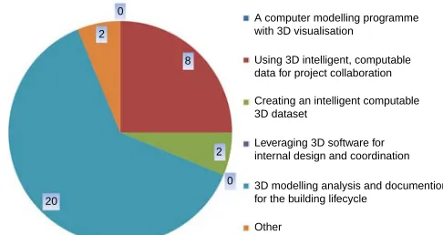 Figure 4.Creating an intelligent computable3D dataset