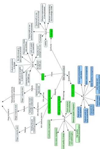 Figure 11.Concept map for