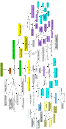 Figure 12.BIM implementation
