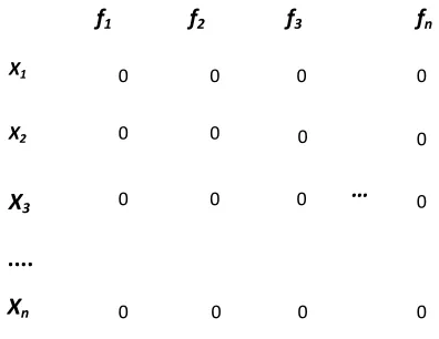 Figure.2 Structure of Bloomier Matrix Filter 