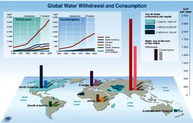 Figure 1.2 Worldwide freshwater usages 