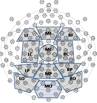 Figure 2. Electrode Montage.