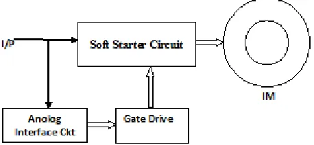 Fig. 1 Block Diagram of Soft-Starter Controlled induction motor drive 