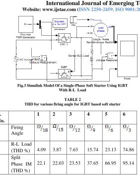 Fig.3 Simulink Model Of a Single-Phase Soft Starter Using IGBT With R-L  Load 
