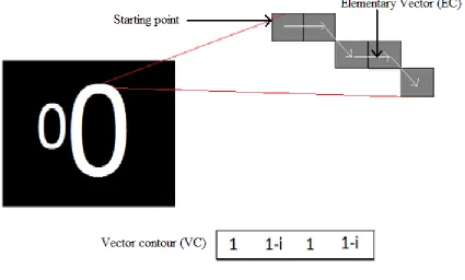 Figure (1) - Complex number encoding. 