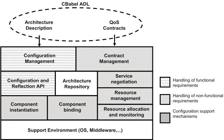 Figure 1: The CR-RIO framework