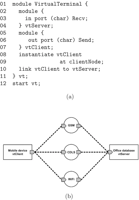 Figure 3: Mobile application basic architecture