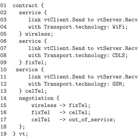 Figure 5: Combining contracts