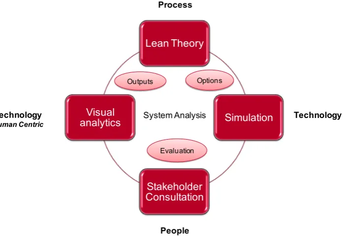 Figure 2 – Research methodology 